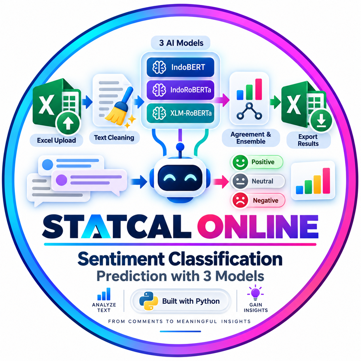 Sentiment Classification Prediction with 3 Models